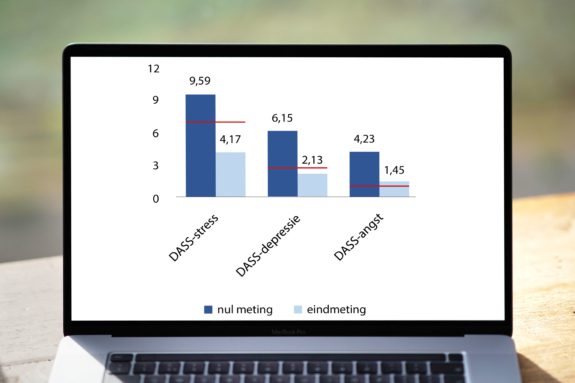 Whitepaper: Een nieuwe kijk op stress